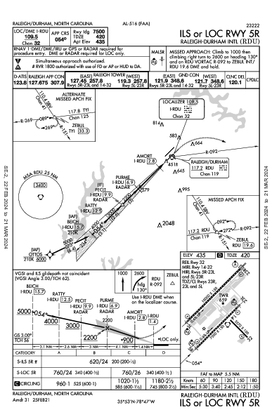 Int'l de Raleigh-Durham Raleigh/Durham, NC (KRDU): ILS OR LOC RWY 05R (IAP)