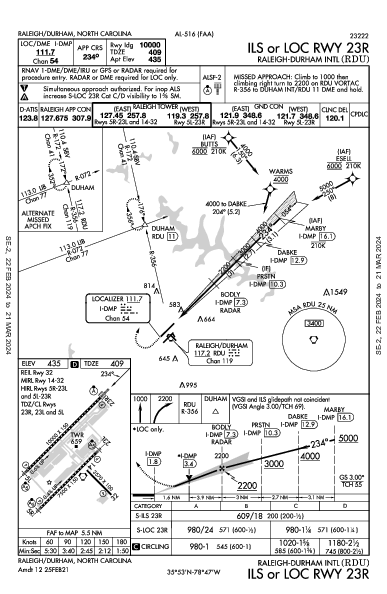 롤리 더럼 공항 Raleigh/Durham, NC (KRDU): ILS OR LOC RWY 23R (IAP)