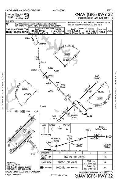 Raleigh/Durham Raleigh/Durham, NC (KRDU): RNAV (GPS) RWY 32 (IAP)