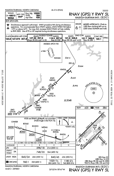 Int'l de Raleigh-Durham Raleigh/Durham, NC (KRDU): RNAV (GPS) Y RWY 05L (IAP)