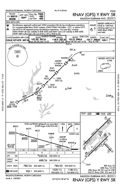 Raleigh/Durham Raleigh/Durham, NC (KRDU): RNAV (GPS) Y RWY 05R (IAP)