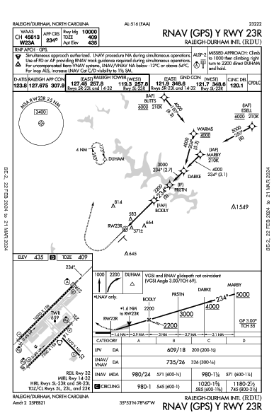 ローリー・ダーラム国際空港 Raleigh/Durham, NC (KRDU): RNAV (GPS) Y RWY 23R (IAP)