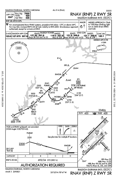 롤리 더럼 공항 Raleigh/Durham, NC (KRDU): RNAV (RNP) Z RWY 05R (IAP)