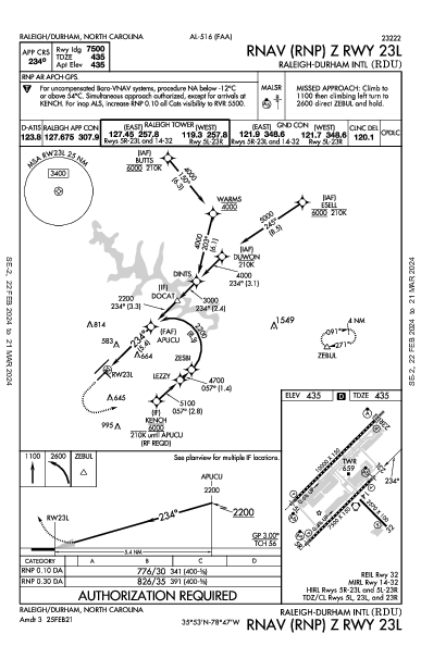 萊利都林國際機場 Raleigh/Durham, NC (KRDU): RNAV (RNP) Z RWY 23L (IAP)