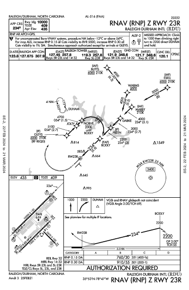 롤리 더럼 공항 Raleigh/Durham, NC (KRDU): RNAV (RNP) Z RWY 23R (IAP)