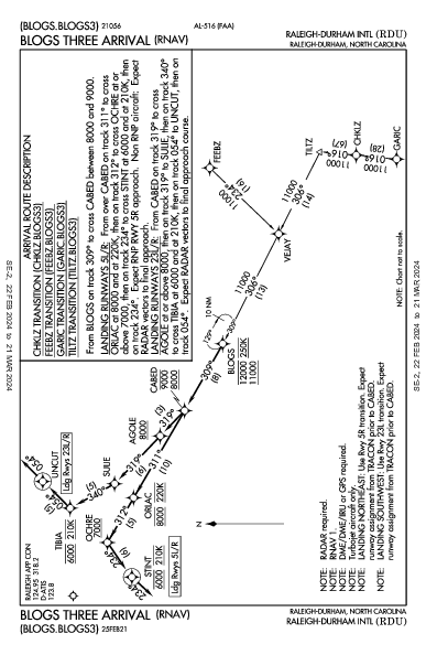 Raleigh/Durham Raleigh/Durham, NC (KRDU): BLOGS THREE (RNAV) (STAR)