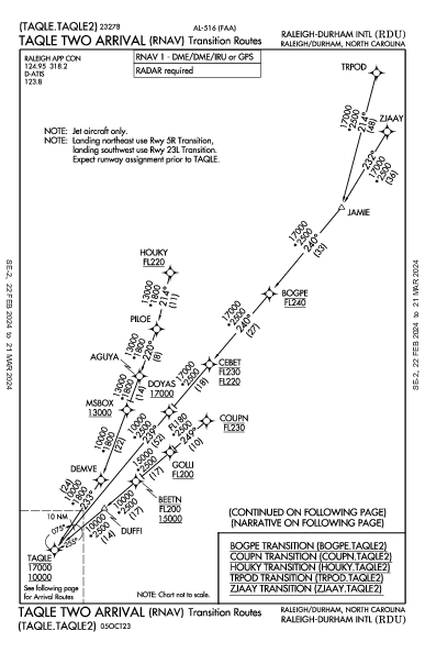 Int'l de Raleigh-Durham Raleigh/Durham, NC (KRDU): TAQLE TWO (RNAV) (STAR)