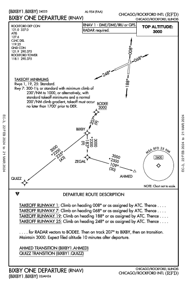 Int'l Chicago Rockford Chicago/Rockford, IL (KRFD): BIXBY ONE (RNAV) (DP)