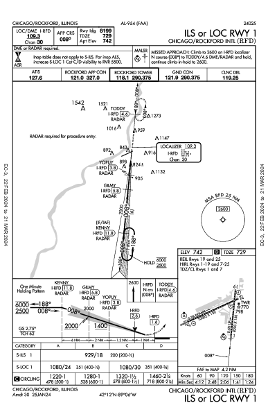 Chicago/Rockford Intl Chicago/Rockford, IL (KRFD): ILS OR LOC RWY 01 (IAP)