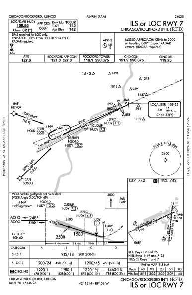 Chicago/Rockford Intl Chicago/Rockford, IL (KRFD): ILS OR LOC RWY 07 (IAP)