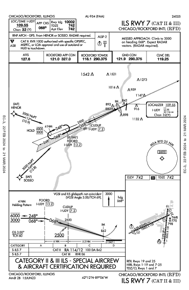 Chicago/Rockford Intl Chicago/Rockford, IL (KRFD): ILS RWY 07 (CAT II - III) (IAP)
