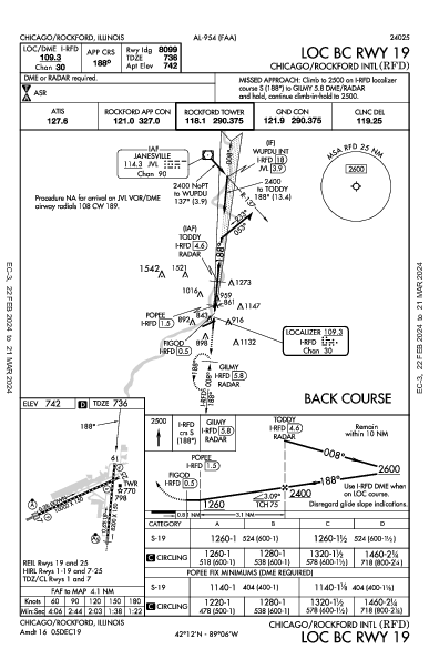 Int'l Chicago Rockford Chicago/Rockford, IL (KRFD): LOC BC RWY 19 (IAP)