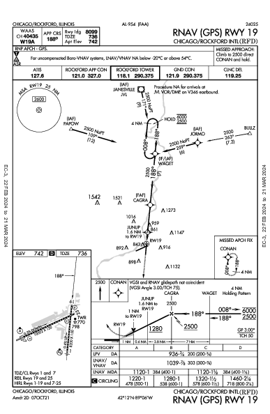 Chicago/Rockford Intl Chicago/Rockford, IL (KRFD): RNAV (GPS) RWY 19 (IAP)