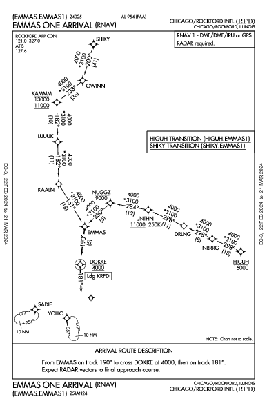 Chicago/Rockford Intl Chicago/Rockford, IL (KRFD): EMMAS ONE (RNAV) (STAR)