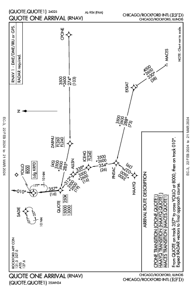Int'l Chicago Rockford Chicago/Rockford, IL (KRFD): QUOTE ONE (RNAV) (STAR)