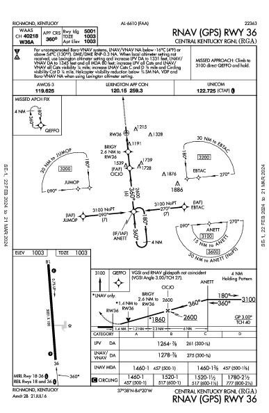 Central Kentucky Rgnl Richmond, KY (KRGA): RNAV (GPS) RWY 36 (IAP)