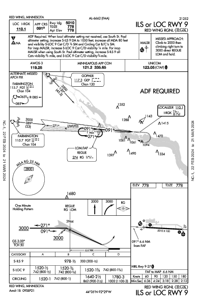 Red Wing Rgnl Red Wing, MN (KRGK): ILS OR LOC RWY 09 (IAP)