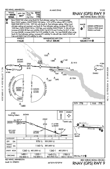Red Wing Rgnl Red Wing, MN (KRGK): RNAV (GPS) RWY 09 (IAP)