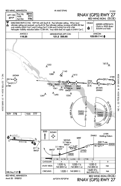 Red Wing Rgnl Red Wing, MN (KRGK): RNAV (GPS) RWY 27 (IAP)