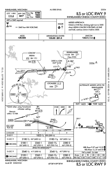 Rhinelander/Oneida County Rhinelander, WI (KRHI): ILS OR LOC RWY 09 (IAP)