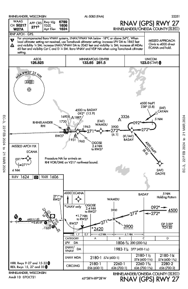 Rhinelander/Oneida County Rhinelander, WI (KRHI): RNAV (GPS) RWY 27 (IAP)