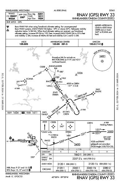 Rhinelander/Oneida County Rhinelander, WI (KRHI): RNAV (GPS) RWY 33 (IAP)