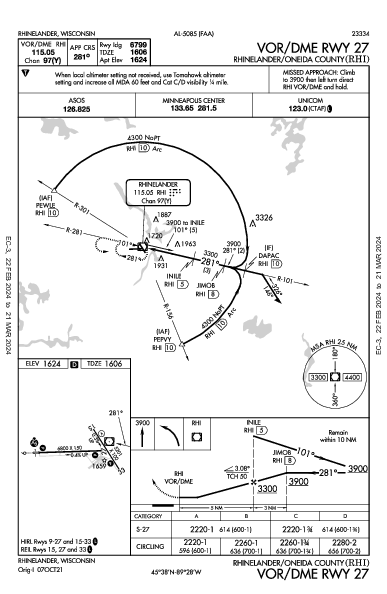 Rhinelander/Oneida County Rhinelander, WI (KRHI): VOR/DME RWY 27 (IAP)
