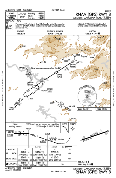 Western Carolina Rgnl Andrews, NC (KRHP): RNAV (GPS) RWY 08 (IAP)
