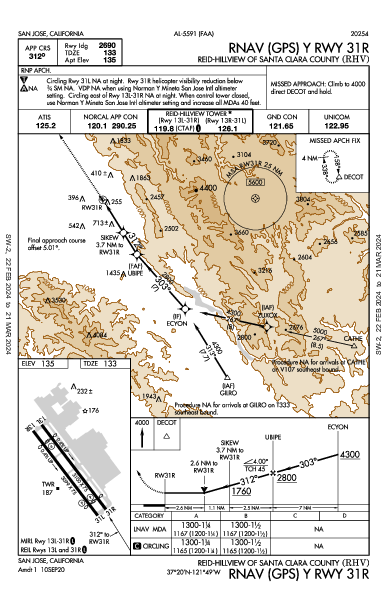 Santa Clara County San Jose, CA (KRHV): RNAV (GPS) Y RWY 31R (IAP)