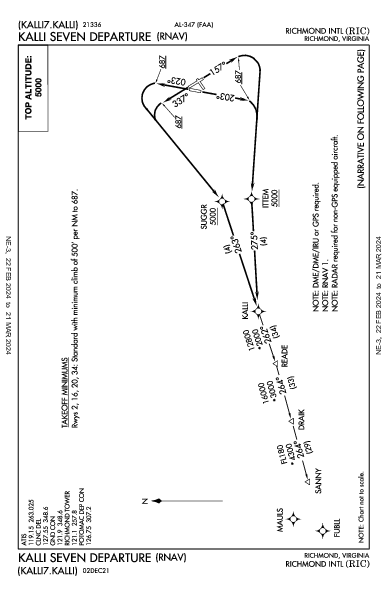 Richmond Intl Richmond, VA (KRIC): KALLI SEVEN (RNAV) (DP)
