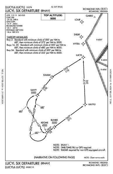 Richmond Intl Richmond, VA (KRIC): LUCYL SIX (RNAV) (DP)