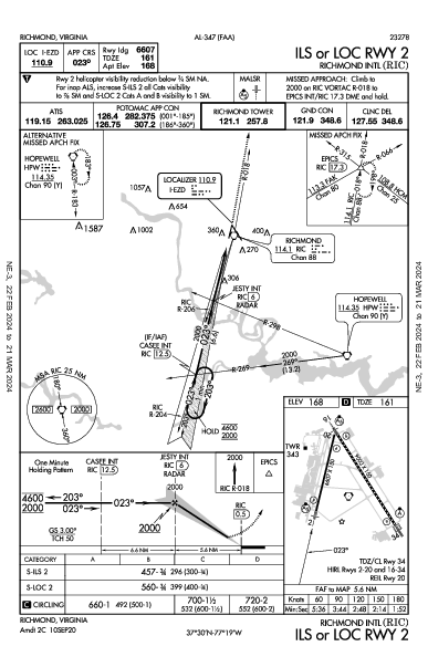 Richmond Intl Richmond, VA (KRIC): ILS OR LOC RWY 02 (IAP)