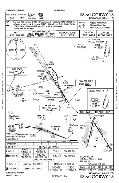 Int'l di Richmond Richmond, VA (KRIC): ILS OR LOC RWY 16 (IAP)