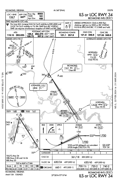 Richmond Intl Richmond, VA (KRIC): ILS OR LOC RWY 34 (IAP)
