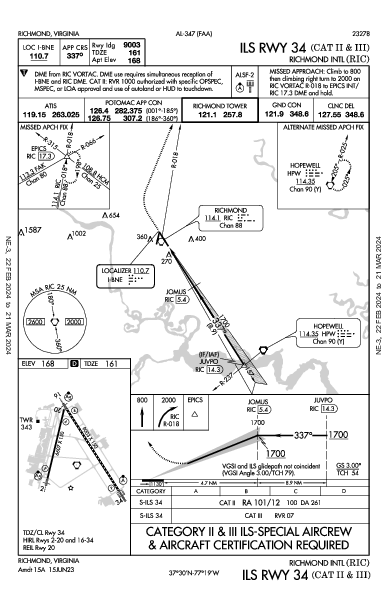 リッチモンド国際空港 Richmond, VA (KRIC): ILS RWY 34 (CAT II - III) (IAP)