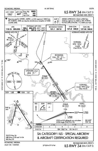 Richmond Intl Richmond, VA (KRIC): ILS RWY 34 (SA CAT I) (IAP)