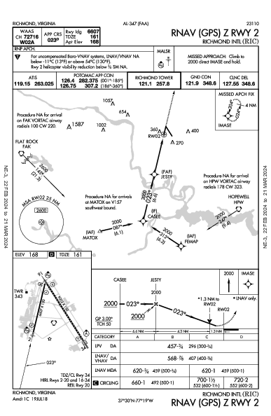 Richmond Intl Richmond, VA (KRIC): RNAV (GPS) Z RWY 02 (IAP)