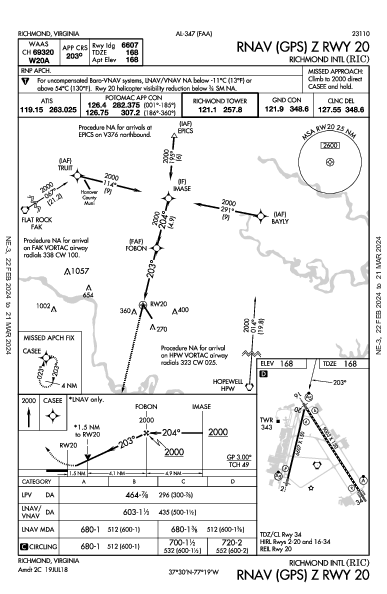Richmond Intl Richmond, VA (KRIC): RNAV (GPS) Z RWY 20 (IAP)