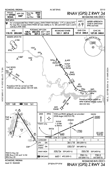 Richmond Intl Richmond, VA (KRIC): RNAV (GPS) Z RWY 34 (IAP)