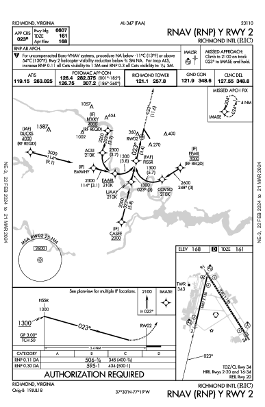 Richmond Intl Richmond, VA (KRIC): RNAV (RNP) Y RWY 02 (IAP)