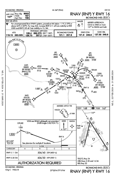 Richmond Intl Richmond, VA (KRIC): RNAV (RNP) Y RWY 16 (IAP)