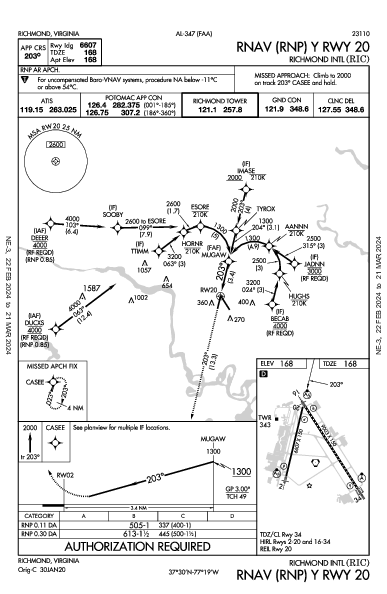 Richmond Intl Richmond, VA (KRIC): RNAV (RNP) Y RWY 20 (IAP)