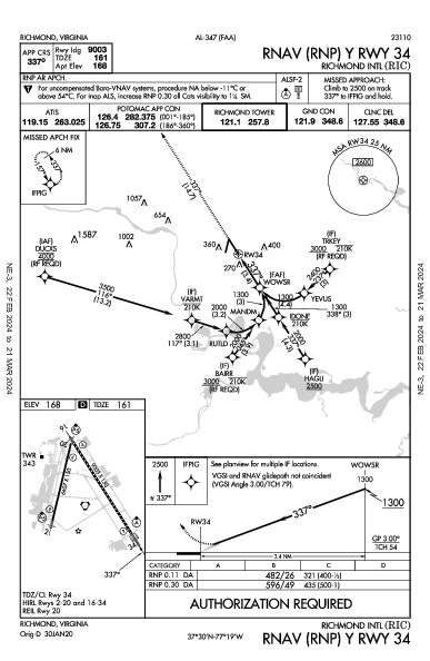 Richmond Intl Richmond, VA (KRIC): RNAV (RNP) Y RWY 34 (IAP)