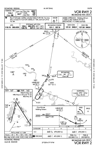 Int'l di Richmond Richmond, VA (KRIC): VOR RWY 02 (IAP)