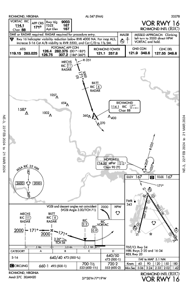 リッチモンド国際空港 Richmond, VA (KRIC): VOR RWY 16 (IAP)