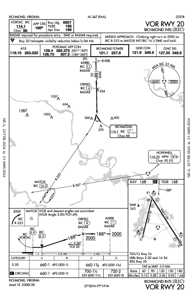 Richmond Intl Richmond, VA (KRIC): VOR RWY 20 (IAP)
