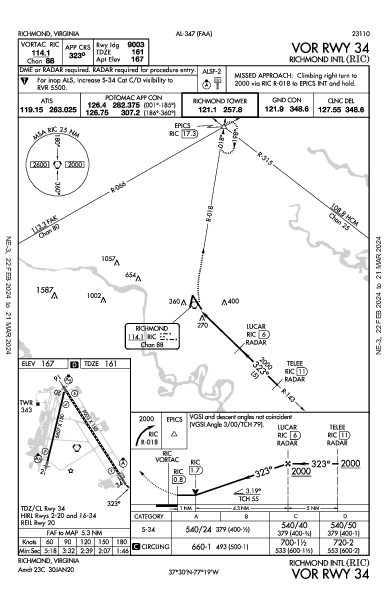 Richmond Intl Richmond, VA (KRIC): VOR RWY 34 (IAP)