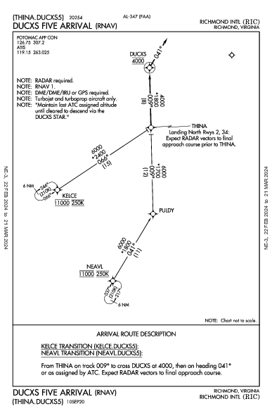 Richmond Intl Richmond, VA (KRIC): DUCXS FIVE (RNAV) (STAR)