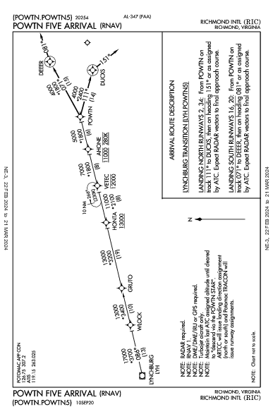 Richmond Intl Richmond, VA (KRIC): POWTN FIVE (RNAV) (STAR)
