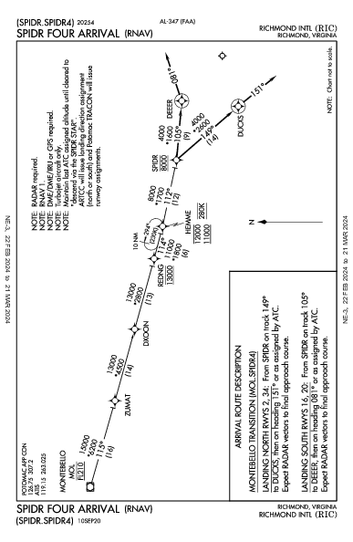 Richmond Intl Richmond, VA (KRIC): SPIDR FOUR (RNAV) (STAR)